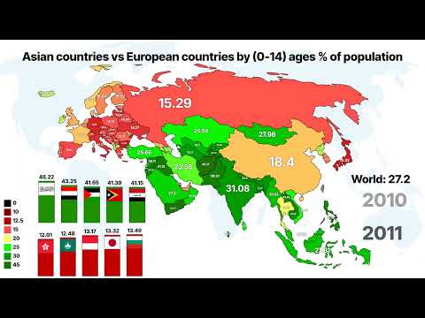 Asian Countries vs European countries by (0-14) ages % of total population | Asia vs Europe
