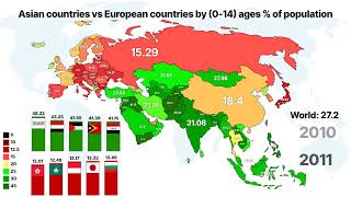 Asian Countries vs European countries by (0-14) ages % of total population | Asia vs Europe