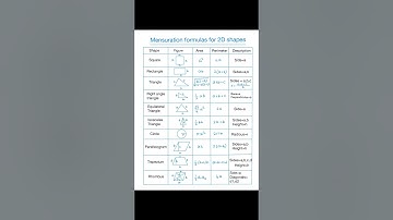 Mensuration formulas for 2D shape #2dshapes #mensuration #area #perimeter #maths #shortsfeed #10th