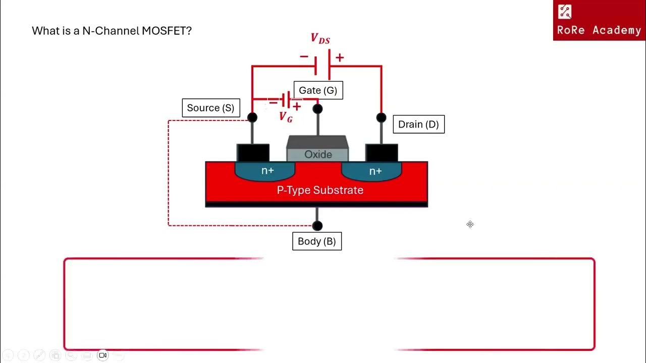 How Does An NChannel Power MOSFET Work? YouTube How Does An NChannel Power MOSFET Work? YouTube