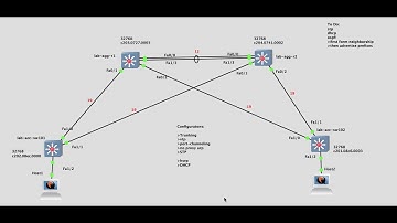 STP Port Selection (Spanning Tree Protocol)