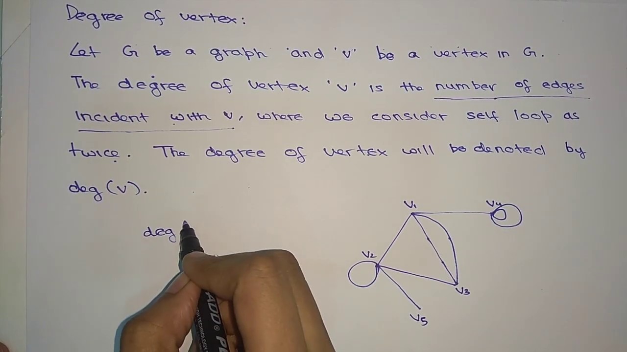 Basics of Graph Theory - YouTube