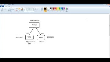 How to connect two VM