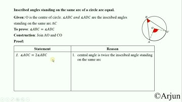 Inscribed angles standing on the same arc of a circle are equal.