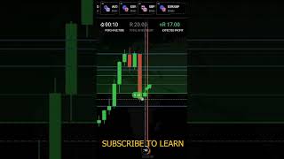 IQ option forex trade #shorts