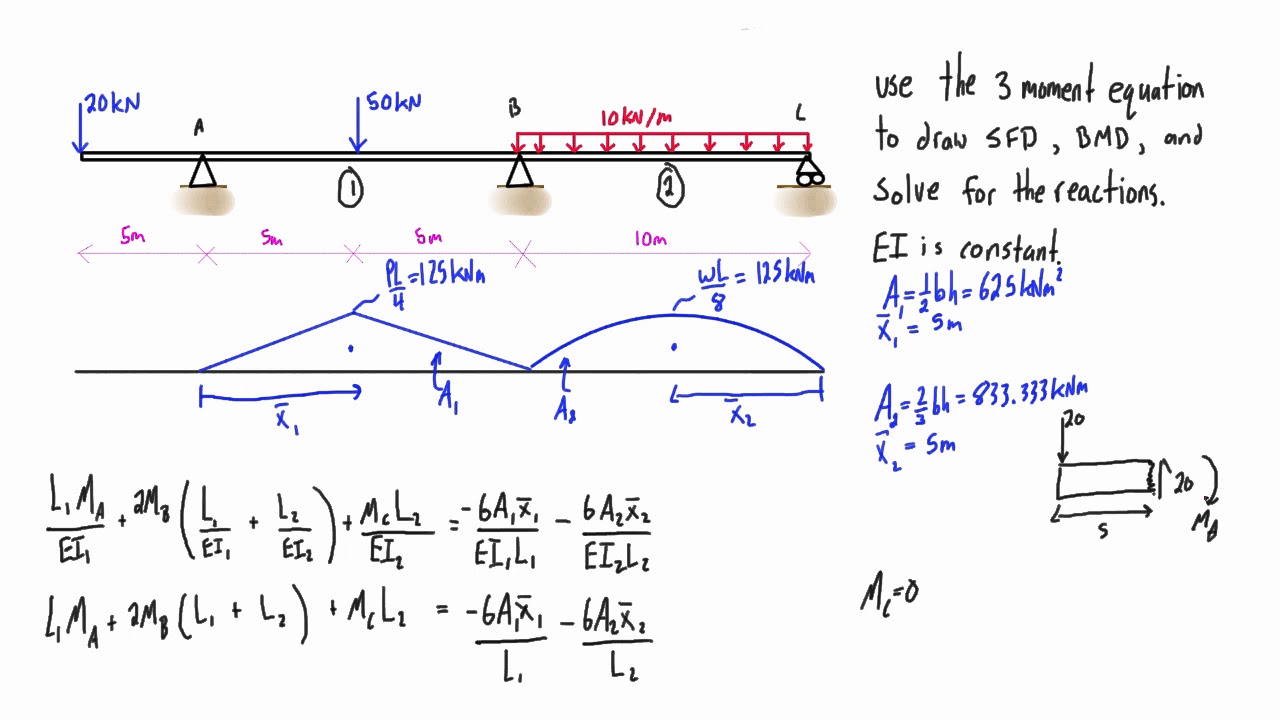 Calculate allowable bending moment formula - nolfezy