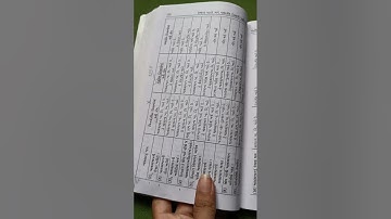 M.com sem- 3 || ch.2  સંકલિત હિસાબી પદ્ધતિ દાખલા || આમનોધ || advanced cost and financial accounting