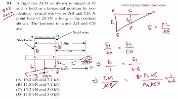 ESE 2017—2016 SOLUTION SOM,DME,ENgg. MECHANICS Part 03