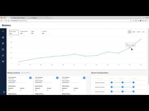 BizIntro - Grommet Framework