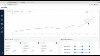 BizIntro - Grommet Framework