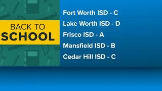 How did your Texas school do TEA school ratings released