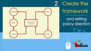 Crisis management steps