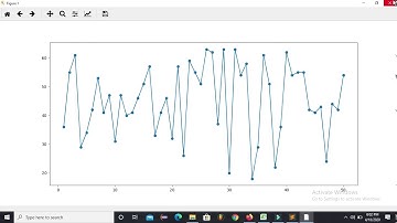 Python Tutorial - Plot Graph with real time values | Dynamic Plotting | Matplotlib