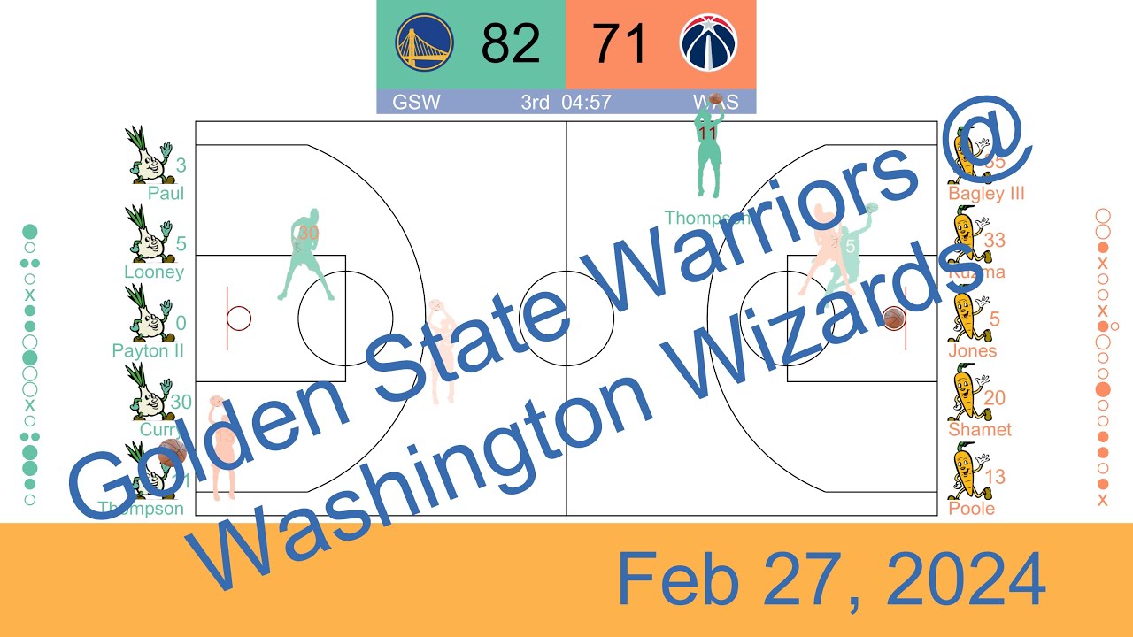 [NBA 2023-24] [Animated Replay] Golden State Warriors vs Washington ...