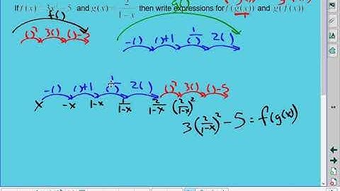 Arrow Diagram Composition of Functions - updated