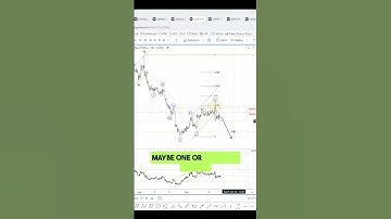 USD/CAD Identifying Market Trends and Structures- #elliottwave #cad #forex