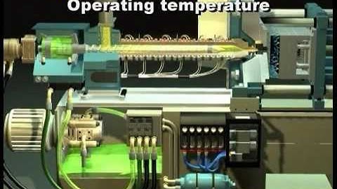 Injection Molding Machine Maintenance - Paulson Training