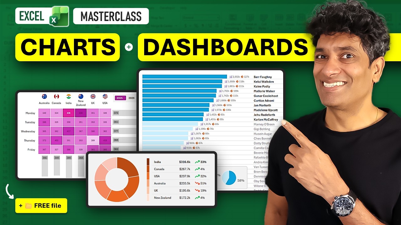 Advanced Excel Charts for Dashboards – Free Masterclass for Data Analysts