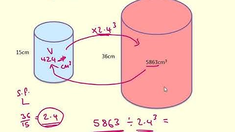 Similarity   03   Scale Factor Volume