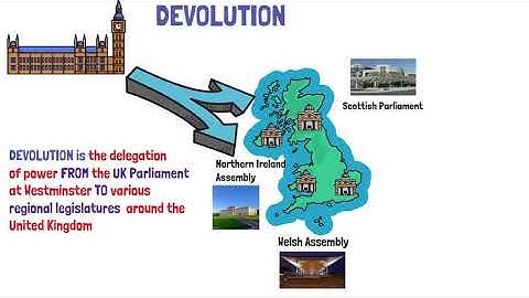 WHAT IS DEVOLUTION?