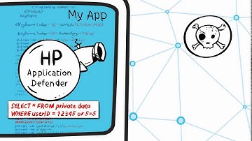 HP Fortify Video It’s time for a new kind of defense