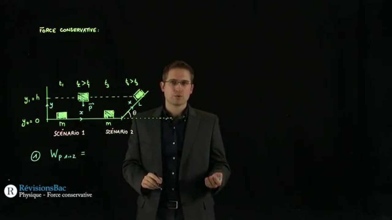 [RévisionsBac.com] - Force conservative