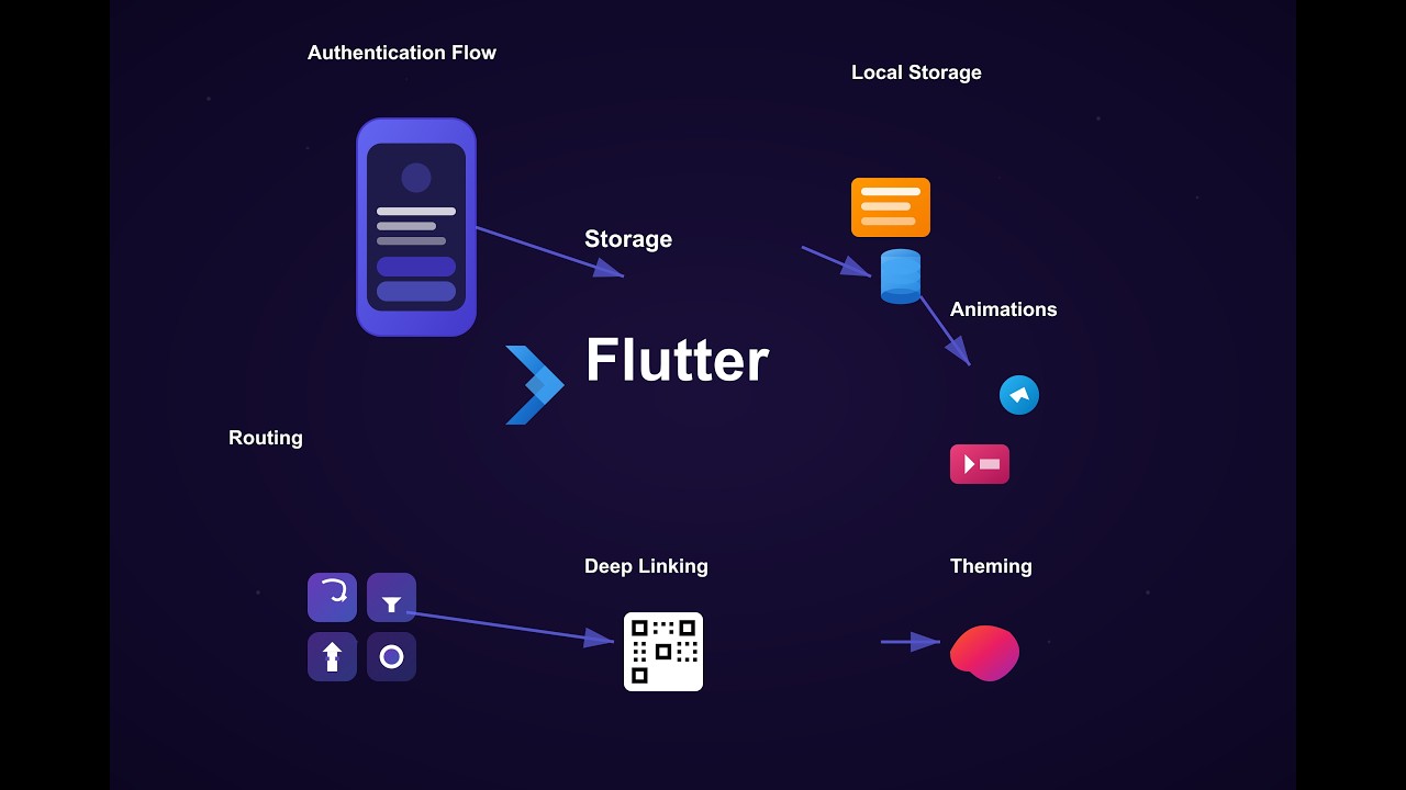 Flutter Fullstack Bootcamp: Part 5 - User Registration & Verification ...