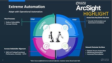 (Highlight) ArcSight SOAR: Business Resiliency through Extreme Automation