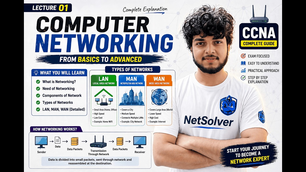 Computer Networking Full Course 🔥 | CCNA Lecture 1 | LAN, MAN, WAN ...