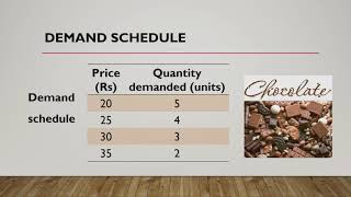 Business & Entrepreneurship Education G9 U6L2 Demand & Supply   Law of Demand