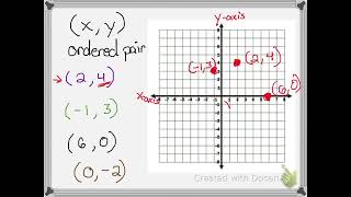 Graphing Ordered Pairs