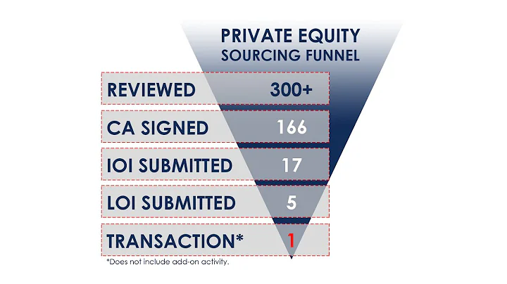 Private Equity Sourcing Funnel - DayDayNews