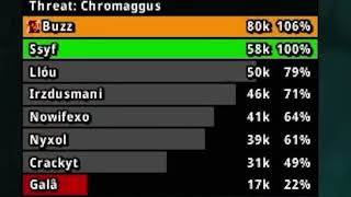 Rank 1 Parse on Chromaggus