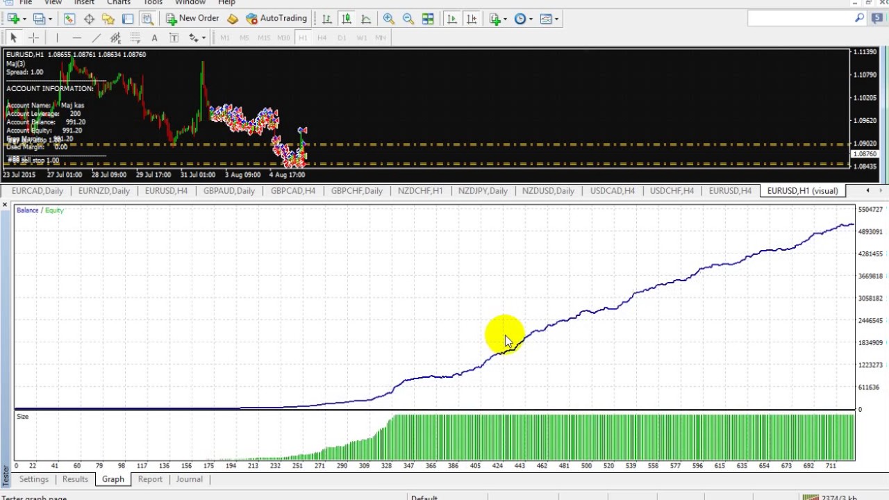 Best EA Forex Robot from 1USD to 8 million USD