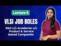 VLSI Career in R&amp;D vs Academia vs Product/Service Companies | Roles, Skills &amp; Salary Insights
