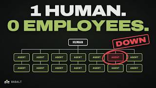 I Let AI Agents Run My Software Company. Here's What Broke.