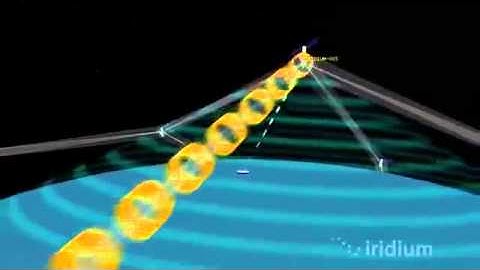 Iridium OpenPort: How It Works - APOLLO SATCOM