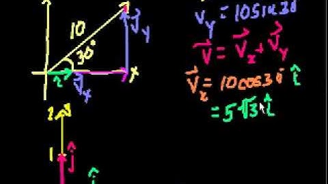 Unit Vector Notation in Bangla