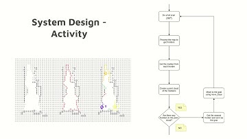 Final Presentation ENPM 808X - Part1/3