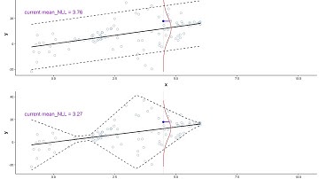 Probabilistic Regression