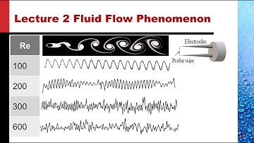 2. Fluid-Flow Phenomena