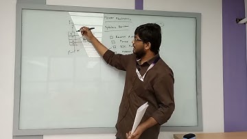 Power Electronics |  Review | EEE | Mohammed Faiyaz Rahman | University of Scholars.