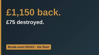 Break-Even ROAS: The £1,150 Campaign That Lost £75