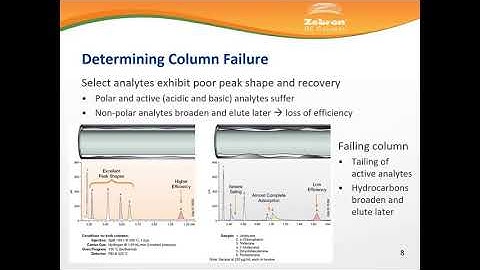 GC, GCMS, HPLC technique - GC column troubleshooting and when to change a column