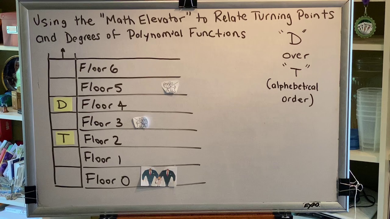 Elevator Math Using the “Math Elevator“ to Relate Turning Points and Degrees of ...