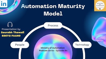 Automation Maturity Model - What it is and how to calculate Maturity Level