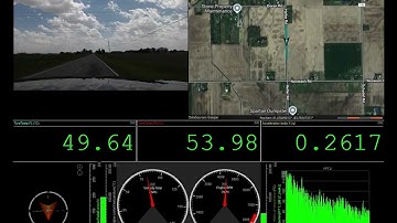 DewesoftX Replay of 0–60 Acceleration and Brake Test