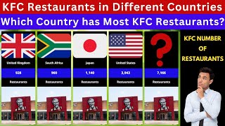 KFC Restaurants in Different Countries Profile