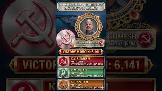 Azhikode Assembly Constituency Election Results 2021 | Kerala Assembly Election Results 2021