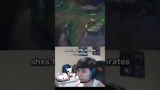 Kindred is the most elo inflated champ